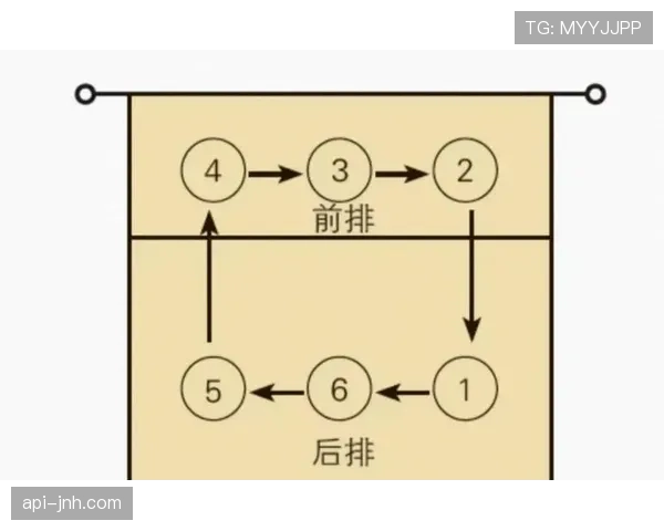 换人次数规则详解：什么情况下允许超出限制换人？