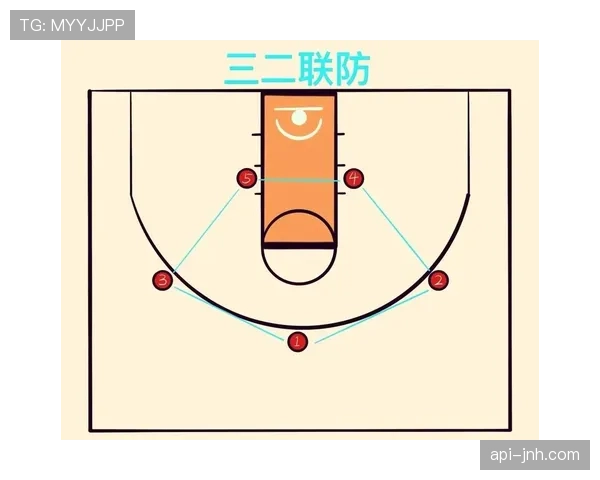 篮球防守规则详解：站位与移动限制要点解析