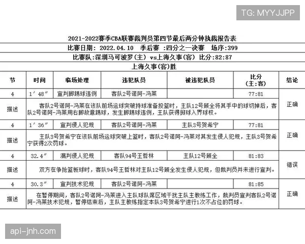 赛后追加处罚如何判定？规则拆解红牌漏判与纪律委员会介入逻辑