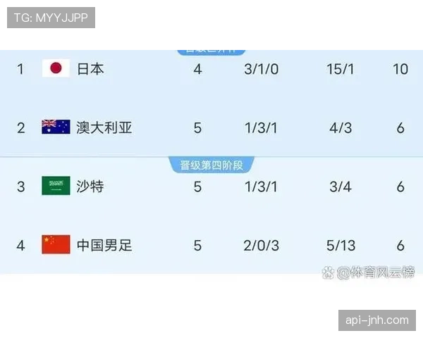 2026世界杯替补名单赛前多久确认